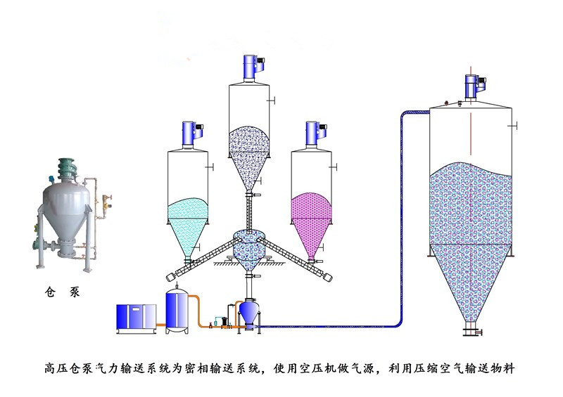 气力除灰